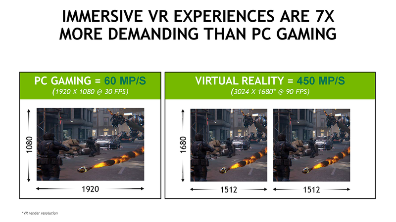 VR-технологиям предсказывают хороший старт в 2016 - Изображение 2 VR-технологиям предсказывают хороший старт в 2016 - Изображение 2