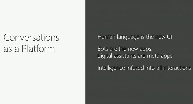 Microsoft Build 2016: боты, Cortana и HoloLens в каждый дом - Изображение 3 Microsoft Build 2016: боты, Cortana и HoloLens в каждый дом - Изображение 3