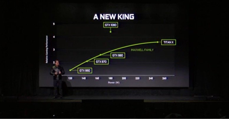 Новый DOOM работает в 1080р/200fps на новой GeForce GTX 1080 - Изображение 1 Новый DOOM работает в 1080р/200fps на новой GeForce GTX 1080 - Изображение 1