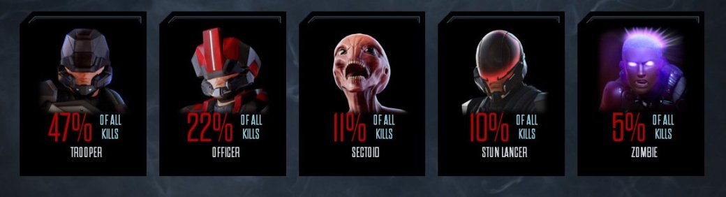 XCOM 2 уступает закрытой бете The Division по количеству убийств. - Изображение 1 XCOM 2 уступает закрытой бете The Division по количеству убийств. - Изображение 1