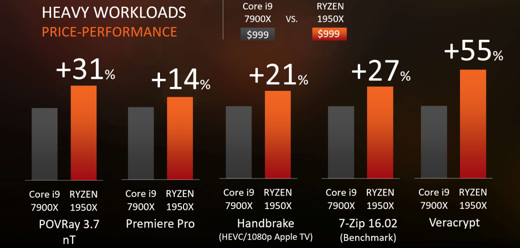 Процессоры AMD Ryzen Threadripper превзошли Intel i9: обзоры, цены. - Изображение 4 Процессоры AMD Ryzen Threadripper превзошли Intel i9: обзоры, цены. - Изображение 4