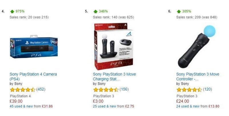 Россиянам не придется переплачивать за PlayStation VR. - Изображение 2 Россиянам не придется переплачивать за PlayStation VR. - Изображение 2