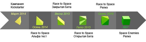 Гость с Kickstarter: Planets³ - Изображение 18 Гость с Kickstarter: Planets³ - Изображение 18