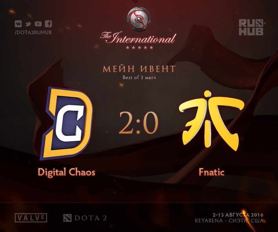 The International 2016. Итоги пятого дня и анонс нового героя - Изображение 1 The International 2016. Итоги пятого дня и анонс нового героя - Изображение 1