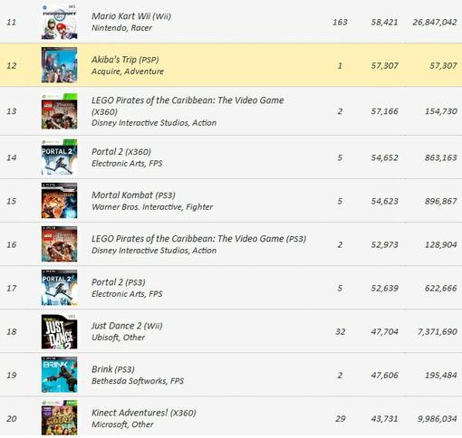 Игровые чарты (по 28 мая 2011). - Изображение 2 Игровые чарты (по 28 мая 2011). - Изображение 2