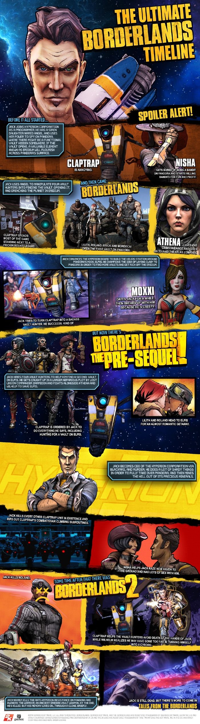 Ключевые события всех Borderlands собрали в инфографике - Изображение 2 Ключевые события всех Borderlands собрали в инфографике - Изображение 2