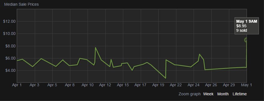 Внутриигровые товары в Steam временно обесценились в 13 тысяч раз - Изображение 3 Внутриигровые товары в Steam временно обесценились в 13 тысяч раз - Изображение 3