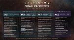 Текстовый чат и закрытые матчи. Что еще ждет поклонников Destiny 2 в ближайшие месяцы?. - Изображение 2