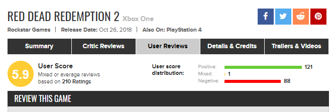 Пользователи занижают оценку Red Dead Redemption 2 из-за того, что игра не вышла на ПК | Канобу - Изображение 2