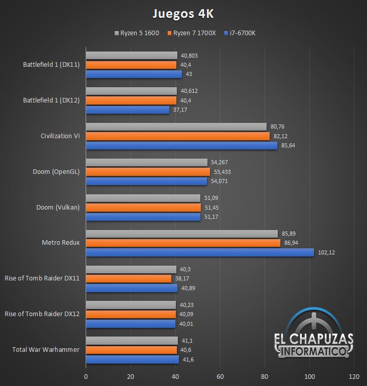 Сравнение процессоров ryzen 5 и ryzen 3